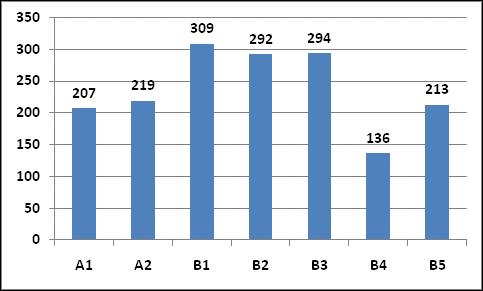 PRODUÇÃO INTELECTUAL PERIÓDICOS Número total