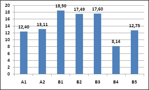 PRODUÇÃO INTELECTUAL PERIÓDICOS Número total de títulos