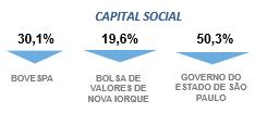 Sabesp: dados