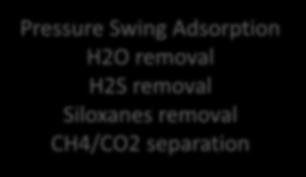 Resultados: Detalhes do sistema de beneficiamento Monitoramento contínuo CH4, CO2 e O2 e ponto de orvalho, e em intervalos H2S e H2.