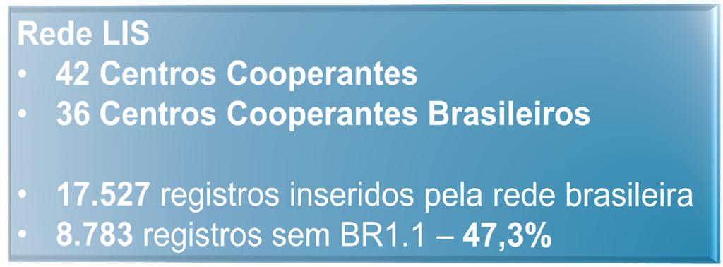 Contribuição da Rede BVS Brasil LIS