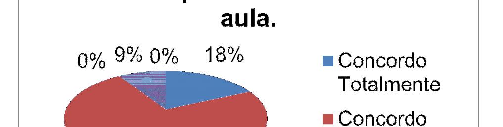 Sobre a utilização de encaminhamentos metodológicos para abordagem do exame em sala, a maioria dos docentes, responderam utilizar diferentes recursos com este fim.