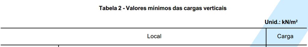 g2 = 0,05 γ argamassa [ kn ], sendo γ argamassa = 20 m² kn m³ g3: piso g3 = 50 kgf = 0,5 cm² kn m² g4: alvenaria sobre laje g4 = comprimento espessura altura γ alv lx ly [ kn m 2 ] Sendo γ alv: