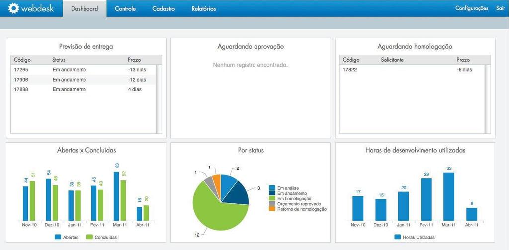 Conhecendo o Sistema O Webdesk é o sistema de OS s da Tasken, desenvolvido para atender de forma rápida e eficaz as necessidades do cliente, disponibilizando informações para a tomada de decisões