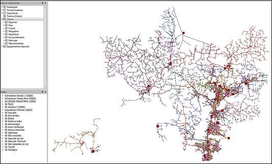 Figura 4. Rede de distribuição da região metropolitana da AES Sul.
