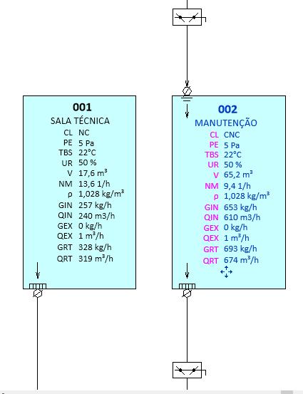 Integração de geometrias do REVIT com planilhas de