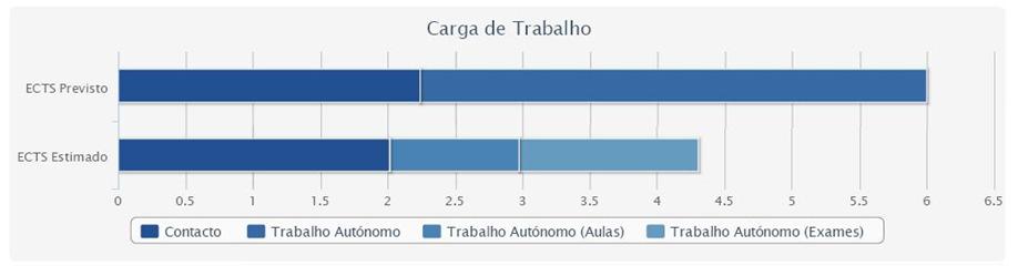 2010-2011 TOTAL Total Alunos 352 Não Avaliados/ Total 39% Reprovados/ Total 18% Aprovados/ Total 43% Aprovados/ Avaliados 71% Aprovados/ Aprovados no projecto 71% Média 13.