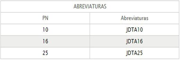 Flanges: Gabarito de furação conforme a Norma ABNT NBR 7675 (ISO 2531) classes PN 10, PN 16 e PN 25. Pressão máxima de serviço: 2,5 MPa Revestido de pintura epóxi poliamida.