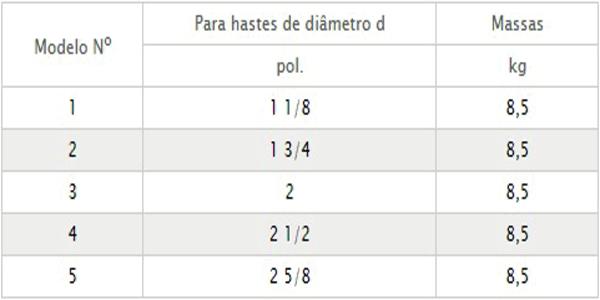 ser instalados de 2 em 2 metros, para hastes de