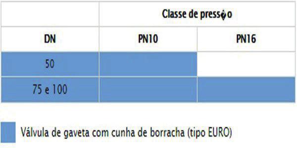 PVC/PBA em suas extremidades.