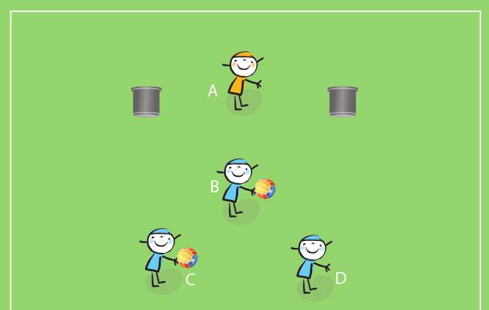 Ao sinal, seja do professor ou do aluno que irá lançar a bola; o aluno A deverá virar e escolher um dos baldes para defender, sendo que o tempo para isso é muito curto.