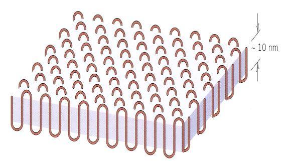 22 4.3 Estrutura molecular do estado sólido de polímeros termoplásticos No estado sólido, os termoplásticos apresentam dois tipos de morfologia diferentes: amorfo e cristalino.