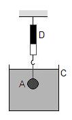 3. Suspende-se de um dinamómetro D, um corpo A, maciço, feito de alumínio e de massa 5,4 kg. O corpo fica totalmente imerso na água do copo C, como mostra a figura.