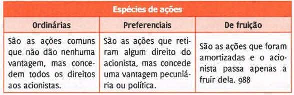 DELEGADO PCBA VUNESP 2018 (prova de atualidades) Leia os excertos. I. O presidente Michel Temer assinou nesta sexta (19.01) o projeto de lei que propõe uma modelagem de venda da empresa.