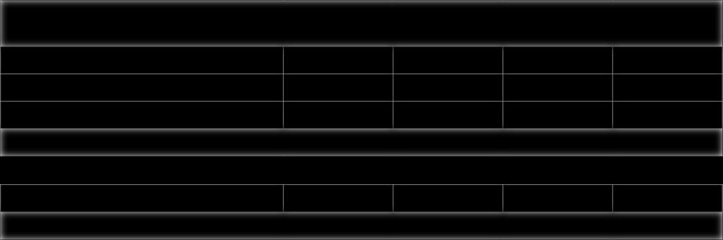 ATIVO DISPONÍVEL PARA REVERSÃO (R$ milhões) Ocorrências / Usinas Três Irmãos Ilha Solteira Jupiá Total Valor das Usinas - IFRS 3.529 2.166 642 6.337 Provisão Impairment - -1.657-338 -1.