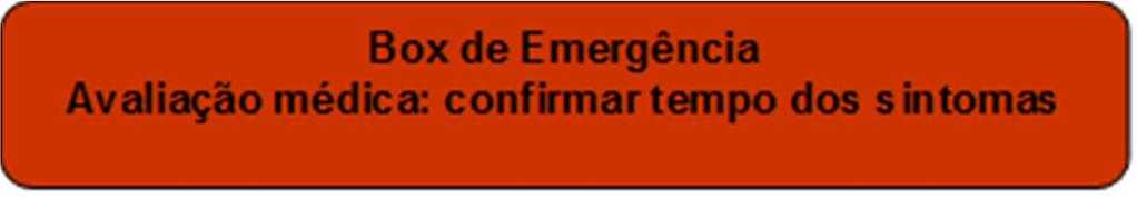 SIM Médico Emergencista -Acionar equipe de saúde; -Solicitar TC de crânio sem contraste, ECG e exames