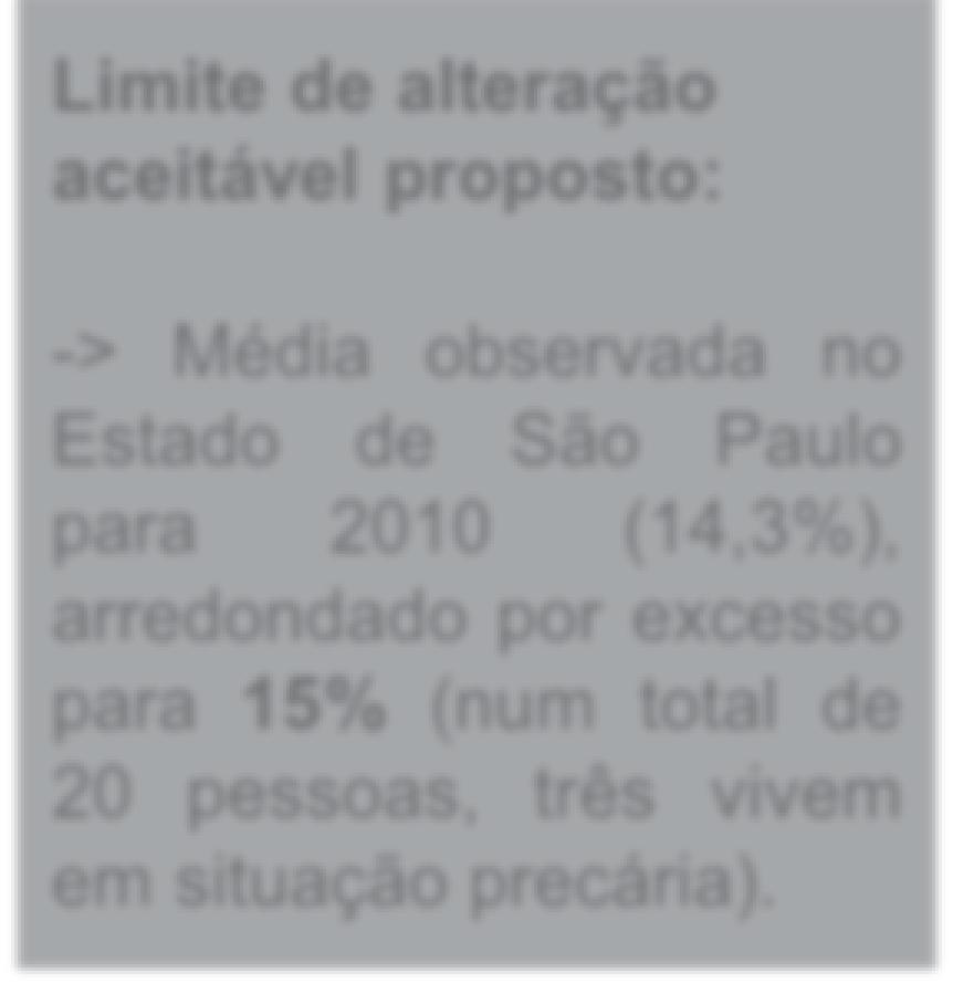 LIMITES DE ALTERAÇÃO Para identificar o limite de alteração aceitável para a variável população em assentamentos precários/ população total, poderiam ter sido feitas as seguintes escolhas