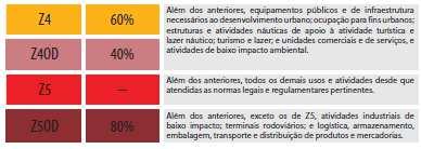 área (%) Caraguatatuba 33,7 Ilhabela 9,0 São Sebastião 14,2 Ubatuba 21,5