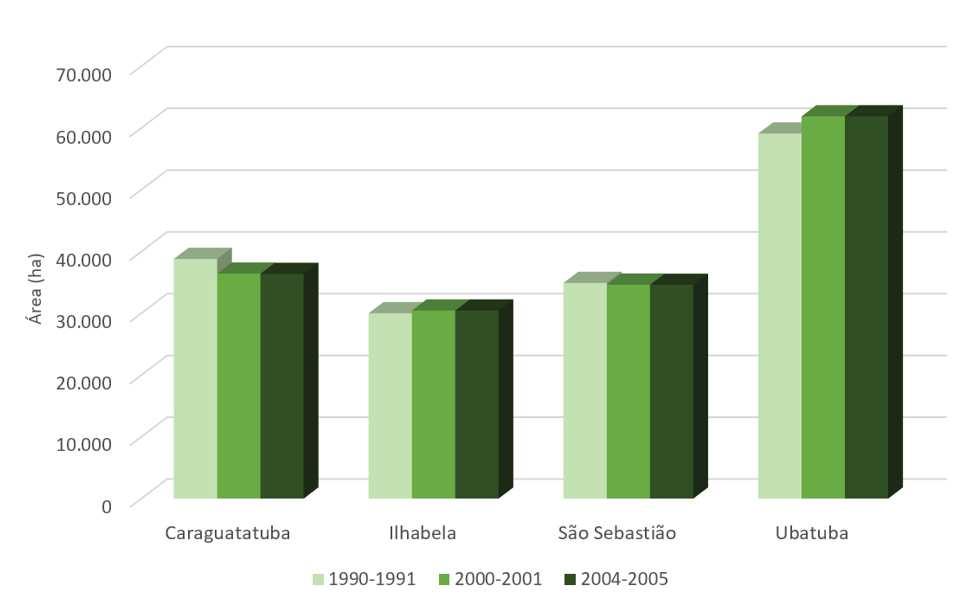 VEGETAÇÃO COSTEIRA A.