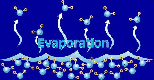... a evaporação só ocorre a 100 o C? http://www.