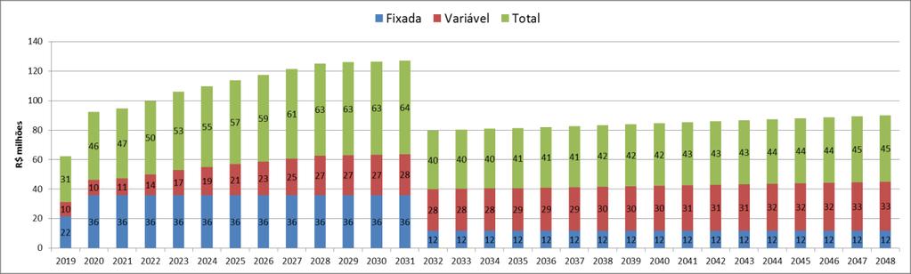 Fc: Fator de Conversão correspondente a 1,14 Utilizando-se os valores de referência supracitados e informações descritas no Estudo Solução de Referência, o primeiro termo da parcela variável (PU x V)