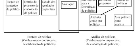 Políticas