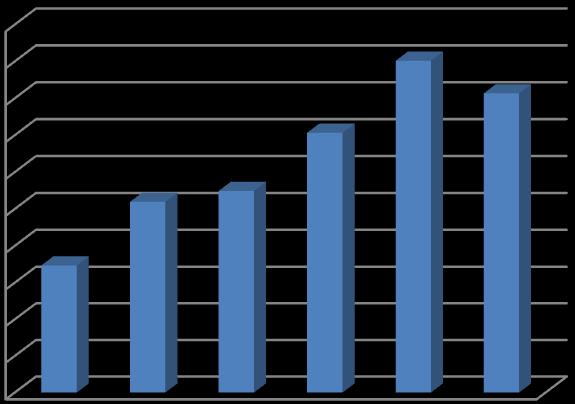 t/ano decréscimo de 2,16% na quantidade de RSS coletada em 2014 nos estabelecimentos públicos, conforme Gráfico 1.