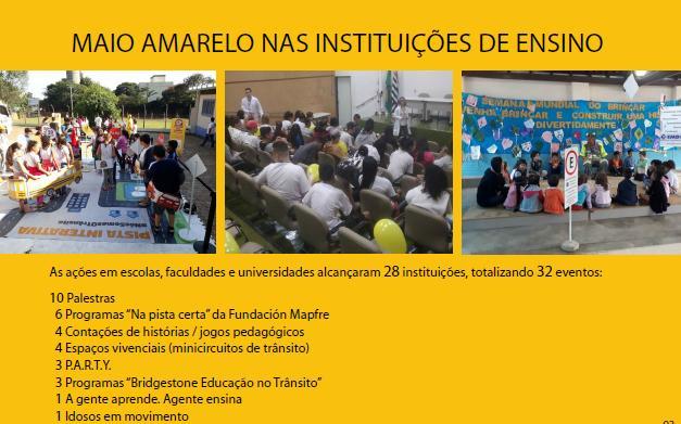 MAIO AMARELO Escolas municipais,