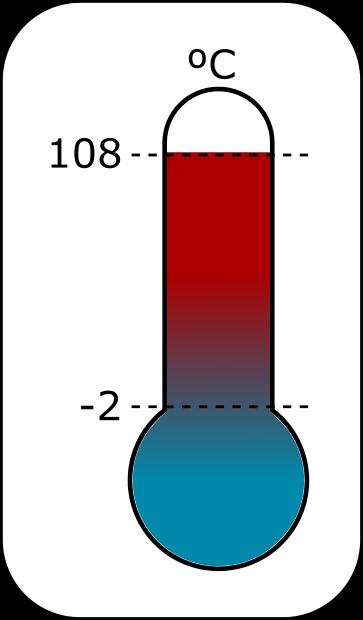 Neste caso a) Existe uma temperatura medida neste termômetro cujo valor indicado é correto?, qual é este valor?