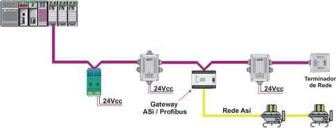 Cabo de Comunicação: Existem dois tipos de cabos Profibus: um com 2 pares e outro com 1 par de fios.