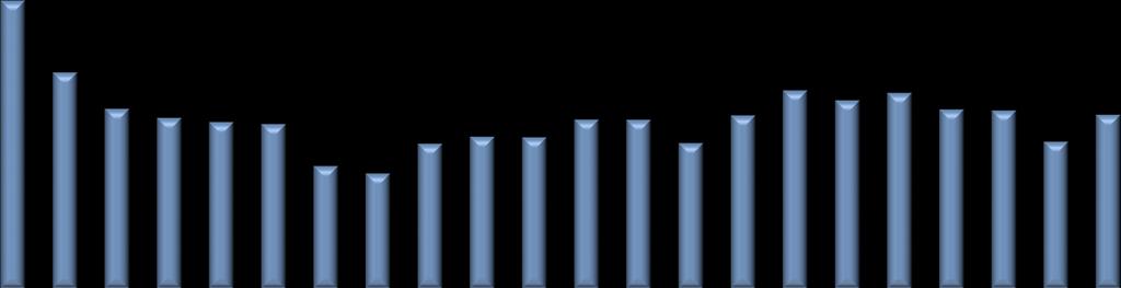 Informações Trimestrais Selecionadas - 2º Trimestre 2018 14 Valor de Mercado das Partes x Desconto no Preço da Itaúsa Em 30 de junho de 2018 Empresas de Capital Aberto Total de Ações (mil) Cotação