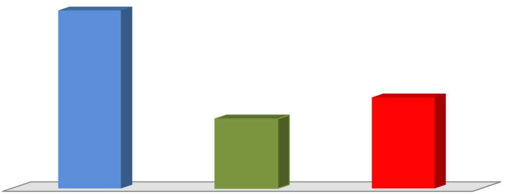 GRÁFICO DA RENTABILIDADE DA CARTEIRA X META ATUARIAL Rentabilidade Acumulada no Semestre 7,98% 3,14% 4,10% ACUMULADO DO SEMESTRE CDI META ATUARIAL Rentabilidade Acumulada no