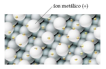Teoria do Orbital Molecular (TOM) Modelo do mar de elétrons para a ligação metálica Os elétrons de valência são deslocalizados: