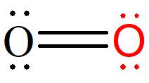 Teoria da Ligação de Valência (TLV) Paramagnetismo do oxigênio oxigênio (Z = 8): 1s² 2s² 2p