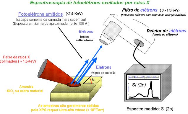 Teoria do Orbital