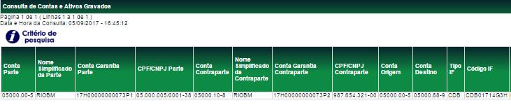 Campo Tipo IF Código IF Tipo de Regime Tipo do instrumento financeiro. Caixa com os instrumentos financeiros disponíveis na função. Código Cetip do instrumento financeiro. Tipo de Regime do ativo.