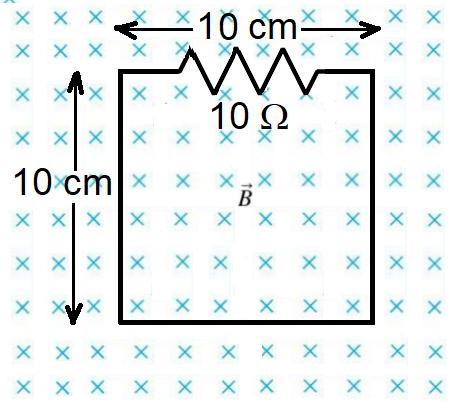 13) (0,5 ponto) O circuito mostrado na figura, contendo um resistor de 10 Ω, está em um campo magnético uniforme que entra na página. A corrente no circuito é de 0,20 A no sentido horário.