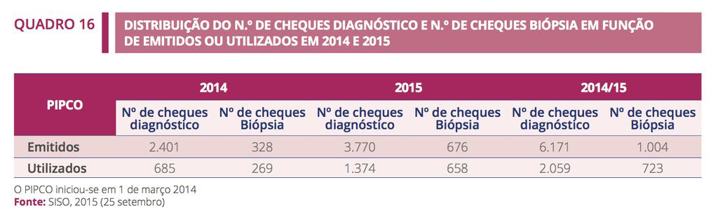 7. Anexos Anexo 1: Evolução da taxa de incidência de tumores malignos entre 2006-2010.