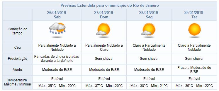 Rio terá pancadas de chuva isoladas neste sábado No sábado (26/01), há previsão de pancadas de chuva em pontos isolados nos períodos da tarde e noite.