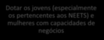 1 - Promover o desenvolvimento económico e social 1.