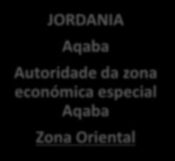 Antenas ENI CBC MED JORDANIA Aqaba Autoridade da zona económica especial Aqaba Zona Oriental