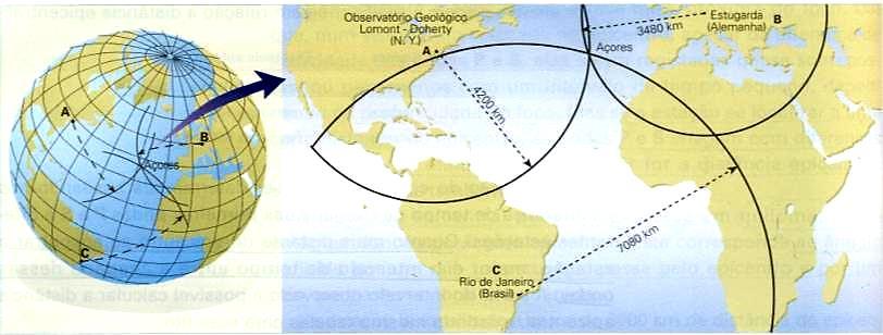 Para se determinar o epicentro de um sismo, é necessário recorrer aos dados obtidos por três sismógrafos colocados, respetivamente, um em cada uma de três estações sismológicas diferentes e distando