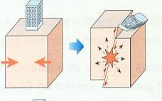 Causas dos sismos Sismos Artificiais