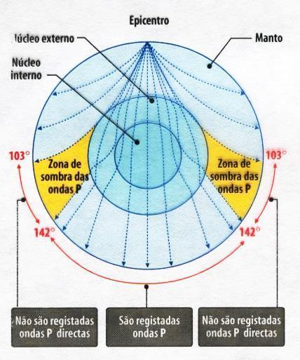 Ondas sísmicas e descontinuidades internas A