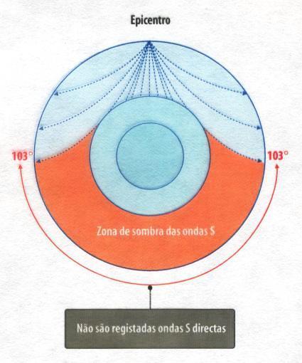 início do núcleo, dá-se o nome de