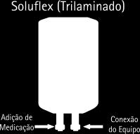 Apenas para as bolsas Soluflex (PP) com conector AR-Plus remover o invólucro protetor no momento do uso do medicamento.