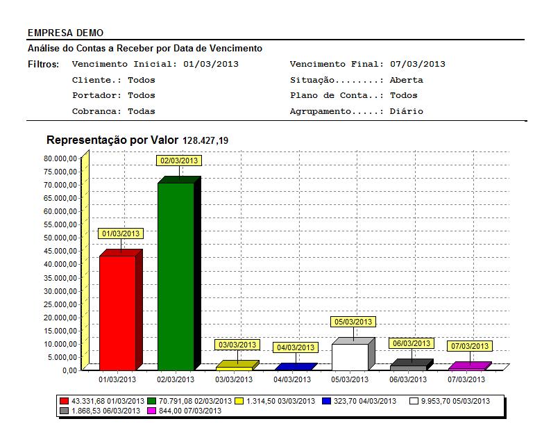 Gráfico - Contas a