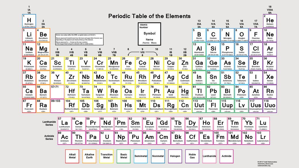 Massa Atômica 2 A Massa Atômica do elemento químico é a massa relativa do átomo comparada a um
