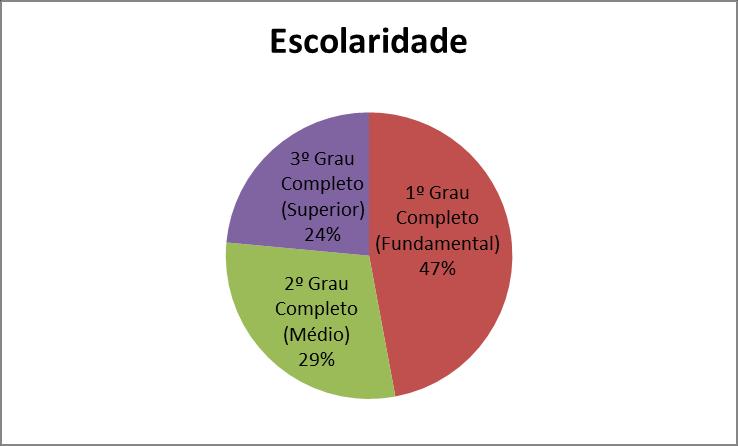 Entre os consumidores será feito um teste de aceitação, que consistirá no emprego de questionários.