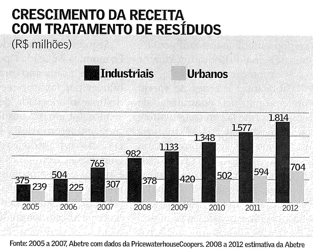 A É RESPONSÁVEL PELA